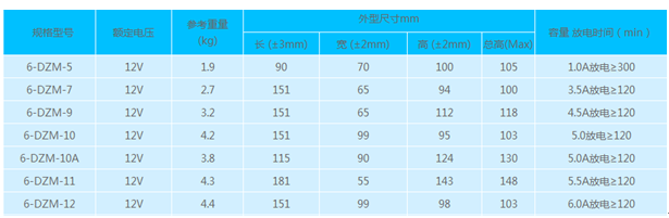 電動(dòng)車電池的規(guī)格.png